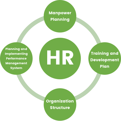 human forte hr services hr functions